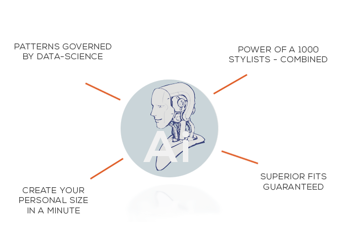 Fashion Tech A.I. Bespoke Suits